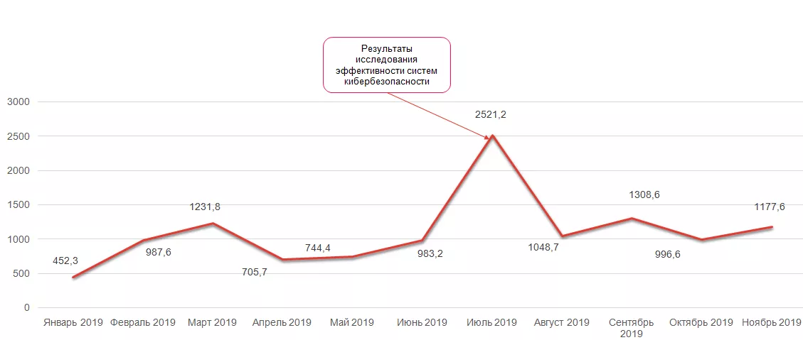 статистика VMware.png